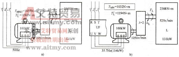 排粉机实例