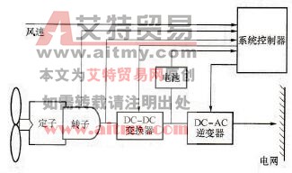 与电网连接的风力供电系统结构