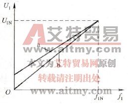 恒压频比控制特性