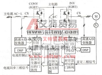 超高速无齿轮电梯变频器结构图