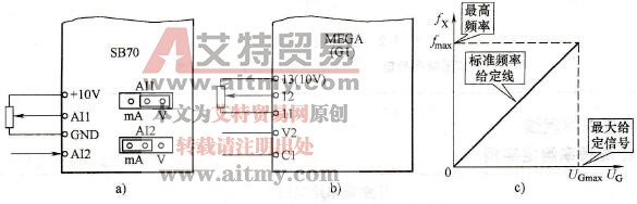 模拟量频率给定