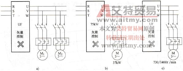 不适用矢量控制的场合