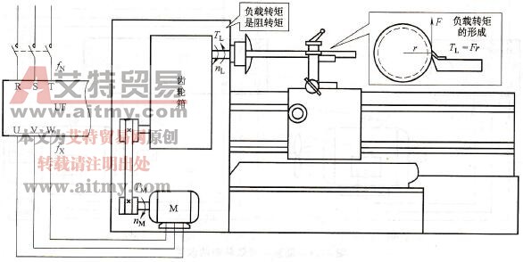 变频拖动系统构成