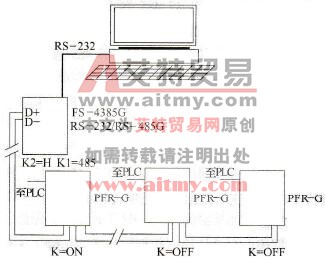 每台PLC的通信口安装PFB-G总线隔离器