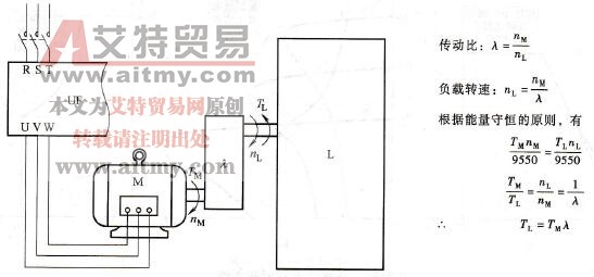 拖动系统的传动机构