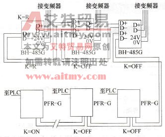 采用PFB-G总线隔离器和BH-485G隔离器组成的PLC和变频器通信网络