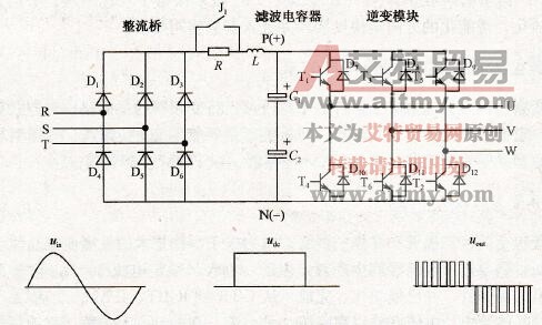 变频器的主回路和波形