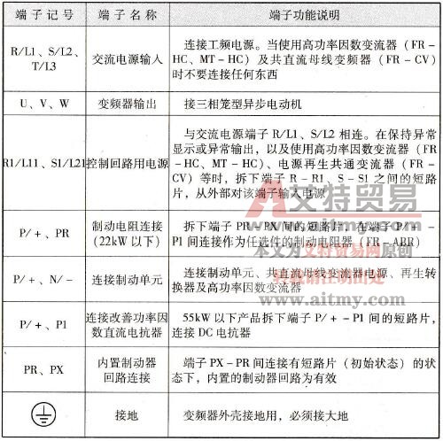主回路端子功能说明