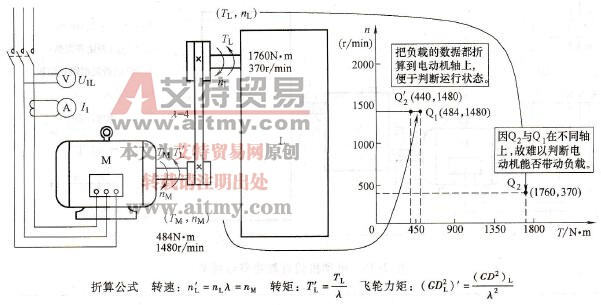 传动机构的折算 传动机构的折算