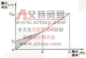 转矩补偿
