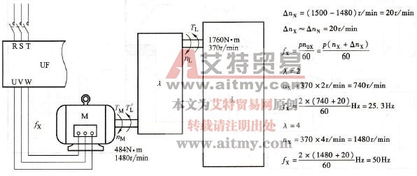 传动比与工作频率