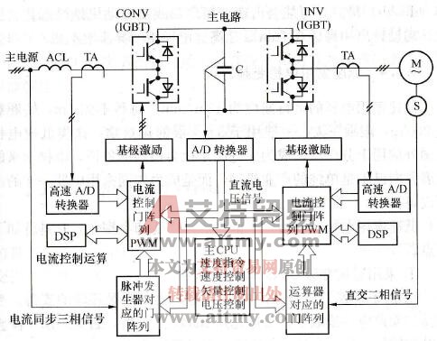 无齿轮超高速电梯变频器结构图