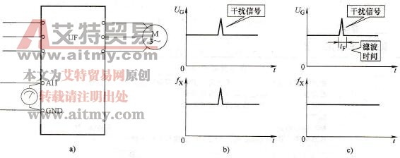 给定信号的滤波