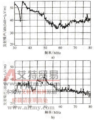 发射电磁噪声的数据例