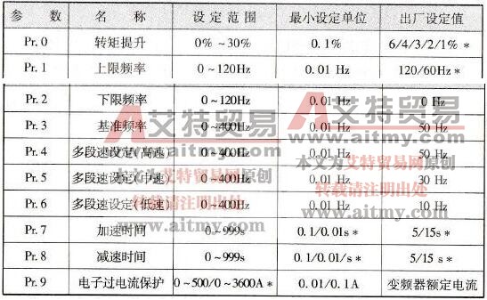 基本功能参数表