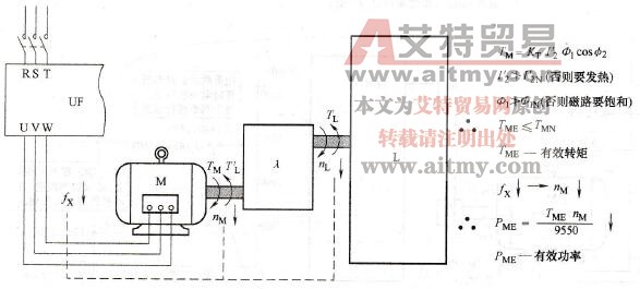 电动机的有效功率与频率