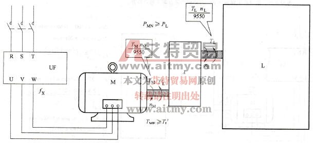 拖动系统正常运行的条件