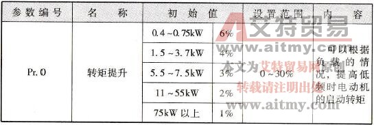 转矩提升功能参数表