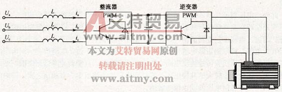 双PWM控制的变频器