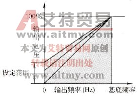 转矩提升参数功能