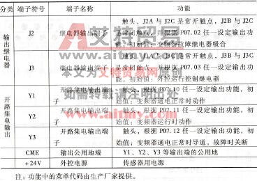 表12-2控制电路功能