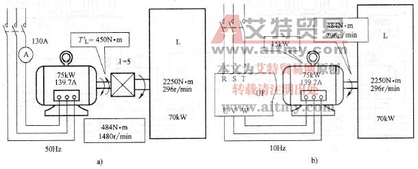 甩掉减速器的结果