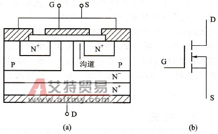 P-MOSFET的结构与符号