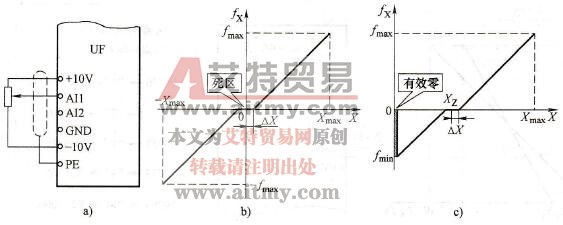 模拟量给定的正、反转