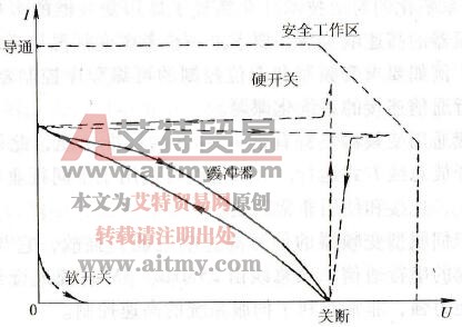 电力电子开关的典型开关控制曲线
