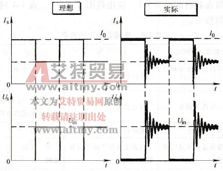 电力电子开关的理想和实际波形