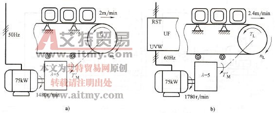 提高劳动生产率