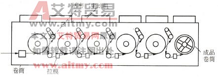 活套式拉丝机工艺流程示意图