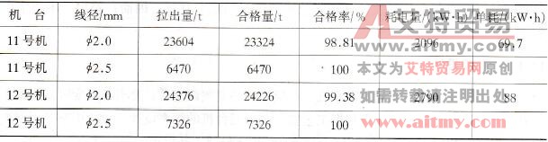 不同拖动方案的比较