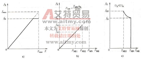 上限频率的相关因素