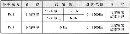 输出频率上限与下限功能参数