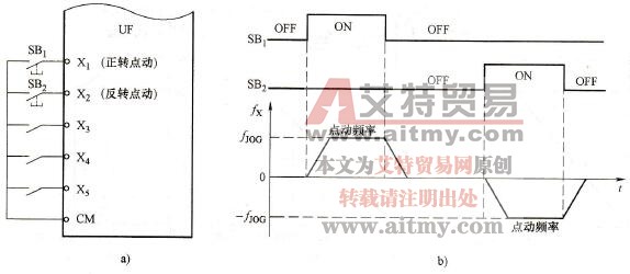 变频器的点动频率