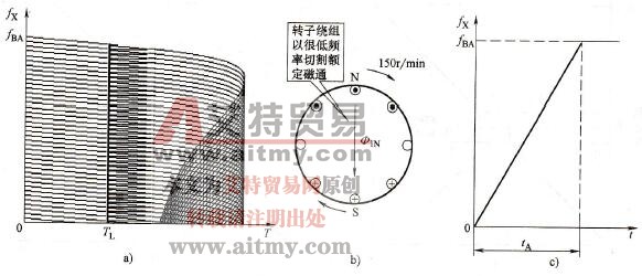 变频调速的加速过程和加速时间