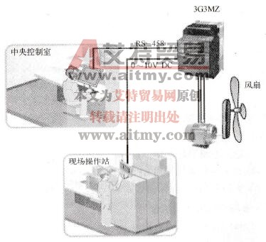 送风机远程控制系统示意图