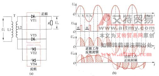 由共阴和共阳双半波可控整流电路构成的单相输入型交-交变频电路