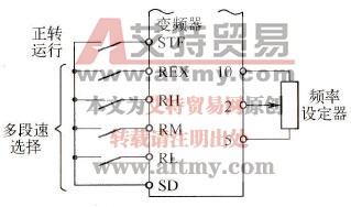 多段速度运行的接线图