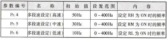 三段速功能参数表