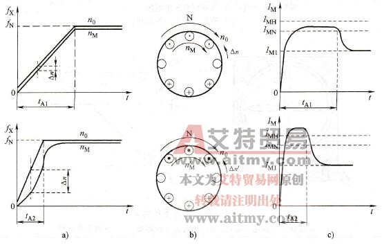 加速时间和电流