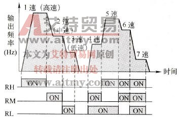 七段速功能图