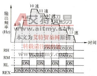 八段速功能图