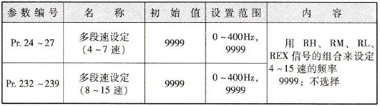 四段以上多段速参数表