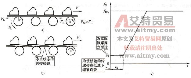 起动频率及其持续时间