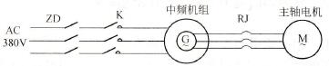 原磨床主轴电机调速系统