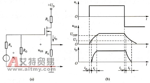 测试P-MOSFET开关特性的电路及波形