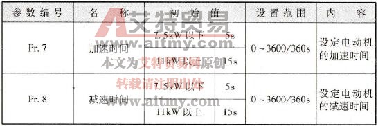 加/减速时间功能参数
