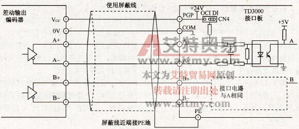差动输出编码器接线